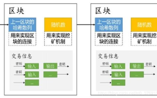 【区块链交易原理】一分钟看懂区块链交易背后的秘密！
