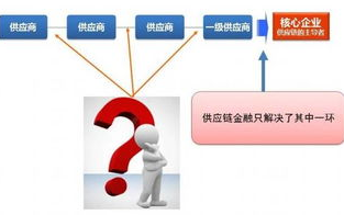 区块链冰箱：2025年智能家居的下一个风口？