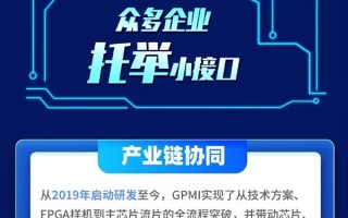 碾压Type-C、HDMI！中国自研GPMI接口行业标准即将发布