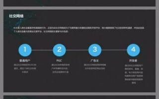 区块链系统开源：重构未来金融生态的关键一步