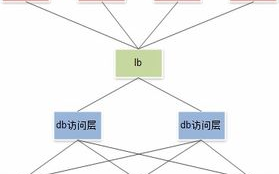 imToken看不到行情：全面故障排查与解决方案指南