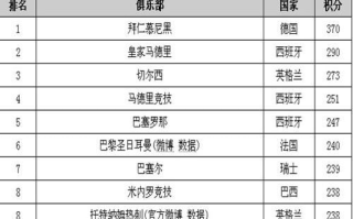 世界足球排名前100名,权威排名与球员国家队分析-排名依据解析