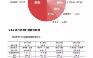 白菜币：是骗局还是区块链的未来？