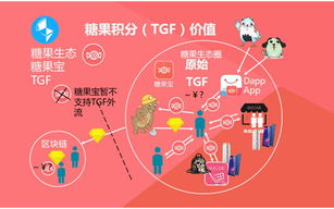 糖果区块链领取：如何把握数字货币的新机遇？