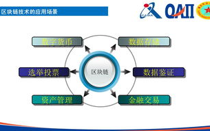 区块链数字货币：揭秘未来金融新格局
