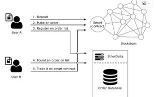 imToken交易长时间等待确认？根本原因与解决方案全解析