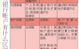 imToken提现到欧易：6步安全转账完全图解指南