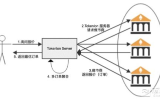 imToken钱包兑换TRX操作指南-完整流程解析