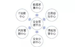 TRX能量获取策略 - imToken钱包解决方案