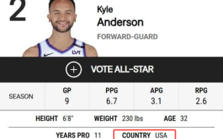 拥有八分之一中国血统 NBA球员李凯尔国籍归属问题引热议