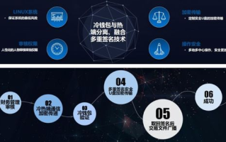 imToken什么时候出的？完整发展历程与技术演进解析