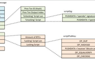 imToken转账没到账怎么办？区块链交易延迟全解析与解决方案