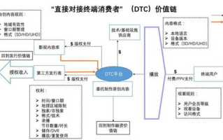 【探索与创新】爱无尚区块链：重塑数字时代的信任机制