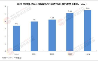 imToken钱包安卓App上涨动因解析：安全生态与技术革新双轮驱动