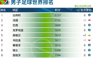 足球世界排名, 国际足联排名体系解析-各国表现分析