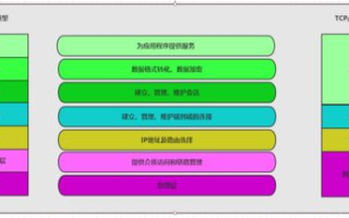 区块链主链开发：构建未来金融基础设施的关键规则