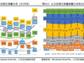 以太坊区块链浏览器的崛起：探索透明世界的窗口