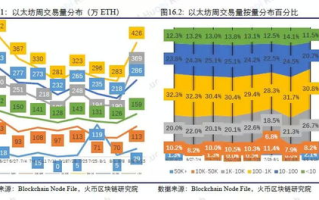 以太坊区块链浏览器的崛起：探索透明世界的窗口