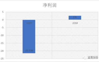 imToken钱包怎么找出USDT：详细资产管理及操作指南