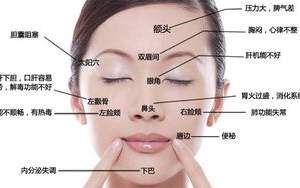 脑中风前兆症状解析-关键时刻的预警信号