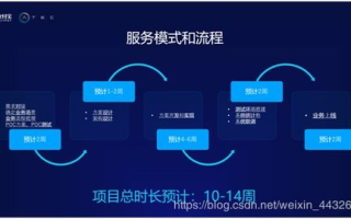 蚂蚁区块链：一个月内引领行业变革的新星！