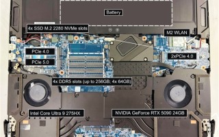 售价超10万元的顶级笔记本！Eurocom新品用上256GB DDR5、RTX 5090