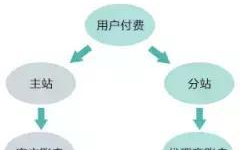 利用“叫出来”服务提升活动参与度-在线活动推广策略解析
