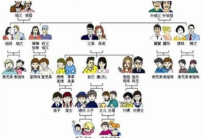 姐姐叫的好好听，亲昵称呼的情感魅力-称呼方式解析