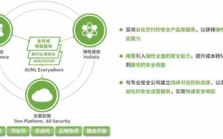 绿盟科技,专业的网络安全解决方案-企业信息安全守护者