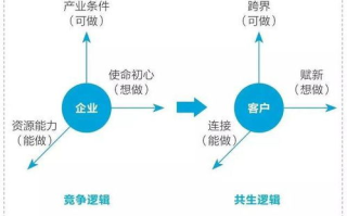 imToken转账eth不足时的应对策略与预防措施