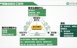 青岛科技大学教务处职能与服务-优化学习体验的攻略