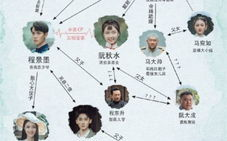 剧情简介撰写技巧,提升影片吸引力-SEO优化指南