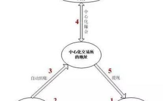 区块链交易所程序：重塑数字资产行业的新纪元
