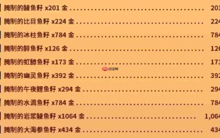 《星露谷物语》罐头瓶收益高产品