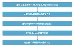 区块链技术，人人都能理解的普及解读！
