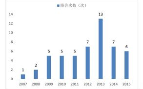 Revolve时尚购物体验,提升个性化消费-解决方案解析