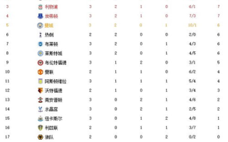 英超联赛积分榜深度解析及赛事预测