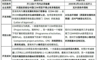 健身房私教服务次数，如何判断与优化-专业指导解析