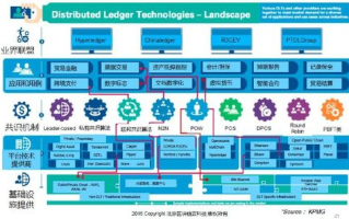 imToken USDT是什么链：从单一公链到多链解析