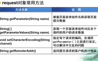 imToken密码提示信息：数字资产安全守护的关键策略