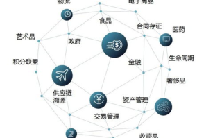 区块链2.0项目：重塑未来金融生态的关键一步
