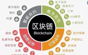 区块链概念股票在合肥市的发展前景分析！