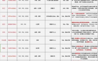 《守护之境》全武将培养指南