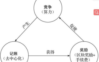 区块链商城：探索去中心化交易的未来连接方式