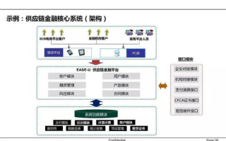【深度解析】IFMChain：未来金融科技的新引擎