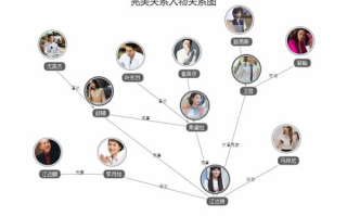 爱情公寓4: 深度挖掘人物关系-爆笑剧情与温馨情感交织