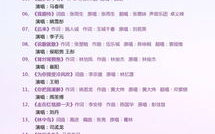 流行歌曲大全100首,打造不间断音乐盛宴-播放技巧解析