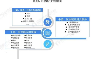 福州区块链：如何打造数字经济的未来之城？