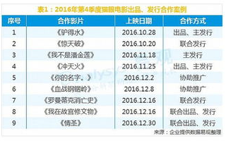 猫眼电影票房分析-电影市场趋势与数据解读