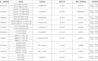 区块链空投：如何避免成为“空神”陷阱的受害者？